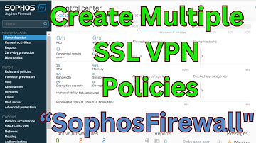 "Step-by-Step Guide: Setting Up Multiple SSL VPN Policies in Sophos Firewall"