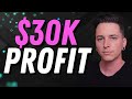36% Gain on CELH: My Exact Strategy (And When I’m Buying Again)