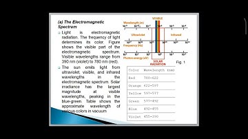 Tutorial- 21, SILVACO ATLAS TACD Tool, Design and analysis of INGAN Solar Cell device in Silvaco. 