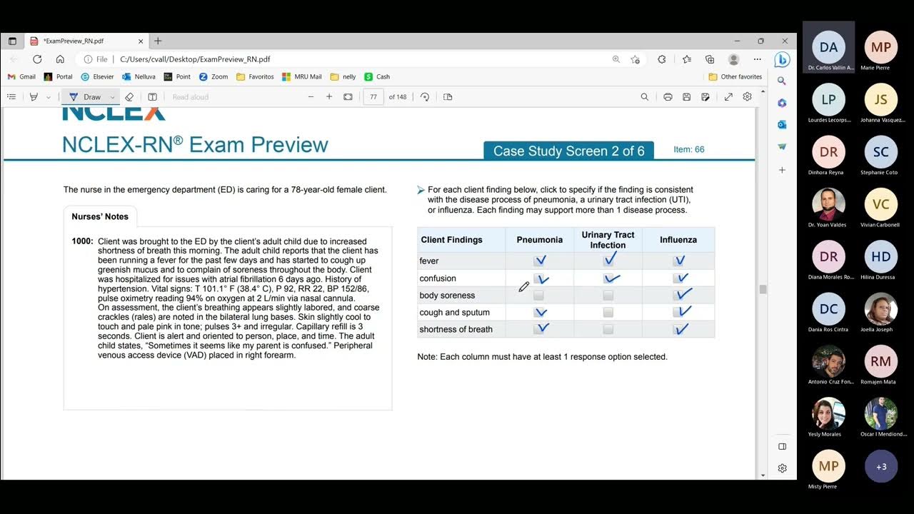 MRU NCLEX PREPARATION BOOTCAMP 35 YouTube