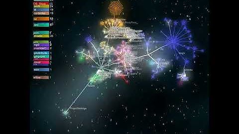 Unitystation git visualization