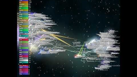 Unitystation git visualization