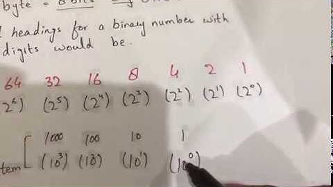Binary Numbers & Converting Denary to Binary