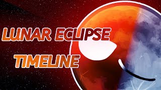 Lunar Eclipse TIMELINE (2 years special)