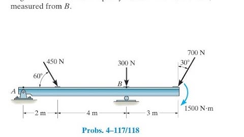 Replace the loading acting on the beam by a single resultant force. Specify where the force acts, m