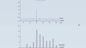 Online Dice Simulator Demonstration (Central Limit Theorem)