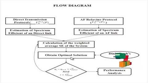 Achieving Maximum EE in Multi-Relay OFDMA Cellular Networks: A Fractional Programming Approach