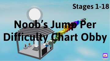 Noob’s Jump Per Difficulty Chart Obby (Stages 1-18) | #roblox #obbies