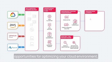 Key Features - CloudVane explainer video