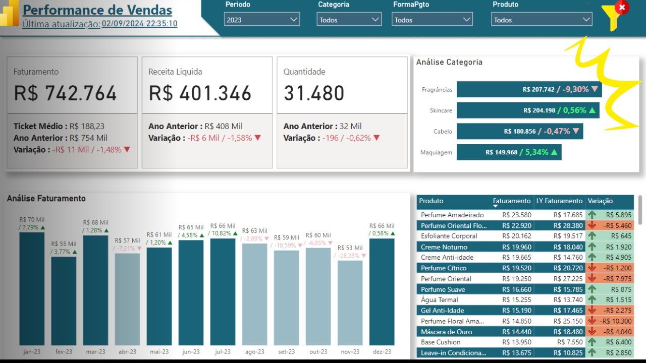 Power BI para Vendas: Como Criar Dashboards Comerciais de Alto Impacto ...