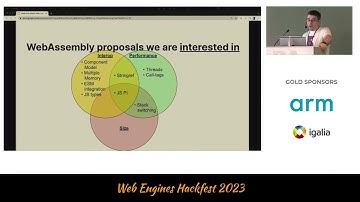 Zalim Bashorov - Inside Kotlin/Wasm (or how your language could benefit from new proposals)