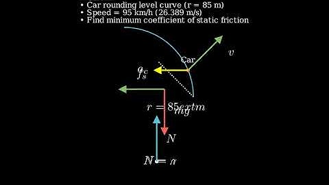 How large must the coefficient of static friction be between the tires and the road if a car is to