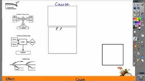 ActivTips - Creating Graphic Organizers for your Promethean Board