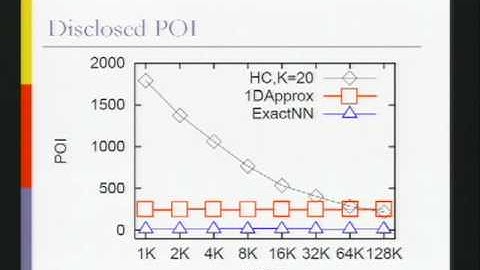 CERIAS Security: Private Queries in Location Based Services: Anonymizers are not Necessary 5/5