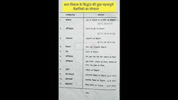 बाल विकास का सिद्धांत #deled#deled1stsem #baalvikash