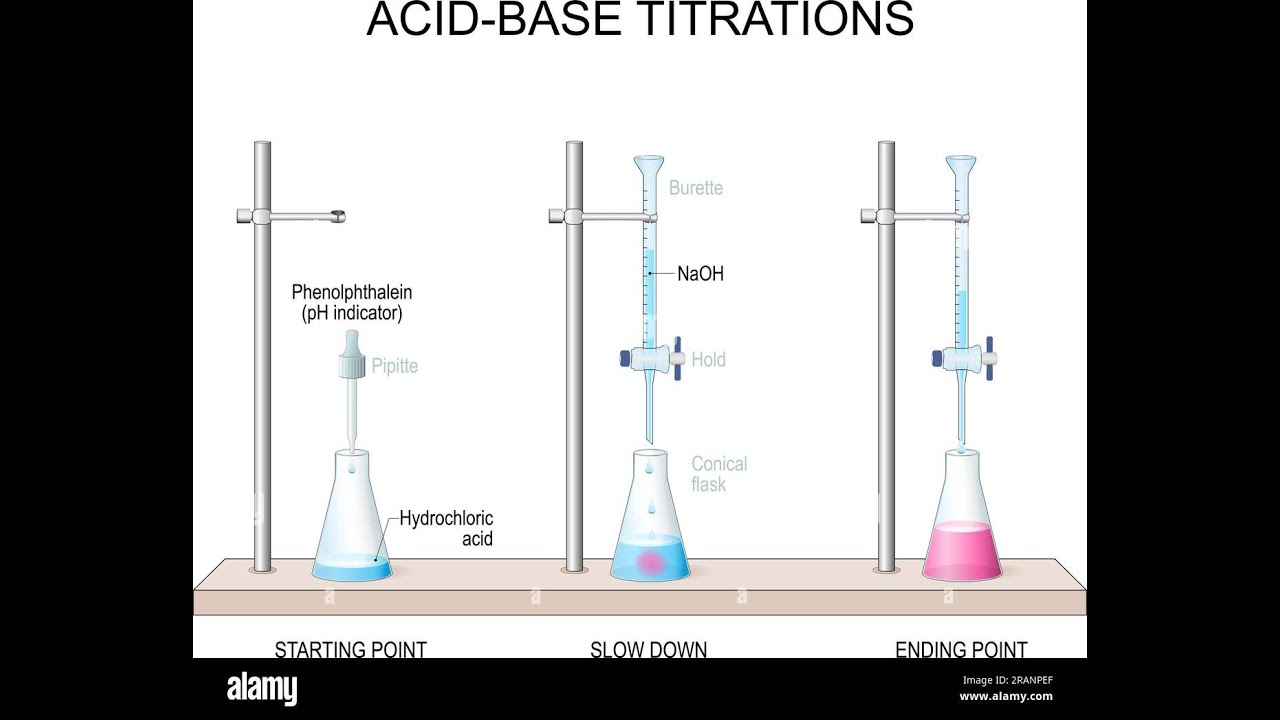 Titration experimental set up calculations and principle youtube