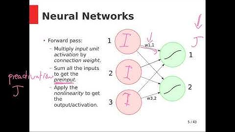 Unit 3: Neural Nets in Numpy