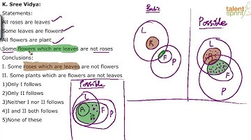 High Level Question on Some not Concept | Syllogism | Advanced Example 20 | TalentSprint
