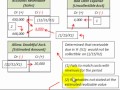 Accounts Receivable Bad Debt Expense (Direct Write Off Method Vs Allowance Method)