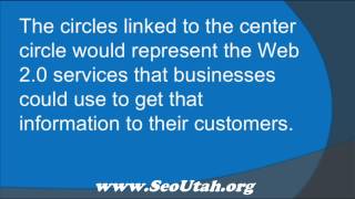 What is Web 2.0