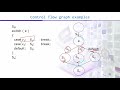 CS608 Software Verification and Validation Lecture No 32