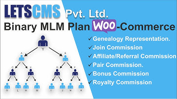 #5.Binary MLM WooCommerce  | Binary eCommerce Registration - Step 4 Repurchase Plan | BMW MLM System