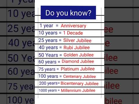 Anniversary/Decade/Silver/Rubi/Golden/Diamond/Platinum Jubilee🔥#shorts