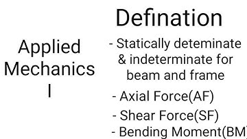 Applied mechanics 1 | part 2 | AF | SF | BM | Statically determinate & indeterminate beam and frame