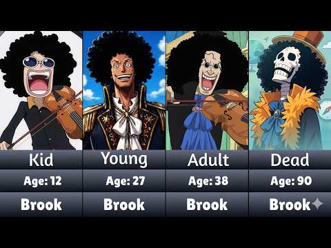 Evolution of Strawhat Pirates in One Piece