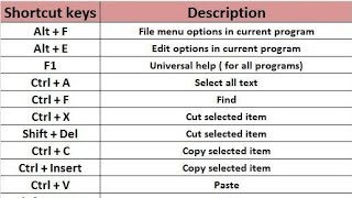 top 10 Shortcut keys for ms office word #shortcutkeys #viral #shortsfeed #trending