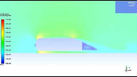 Velocity animation for flow over Ahmed Body