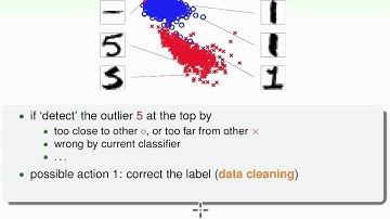 Hazard of Overfitting :: Dealing with Overfitting @ Machine Learning Foundations (機器學習基石)