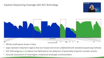 ImmunoID NeXT Platform for Comprehensive Immunogenomics and Advanced Biomarker Discovery