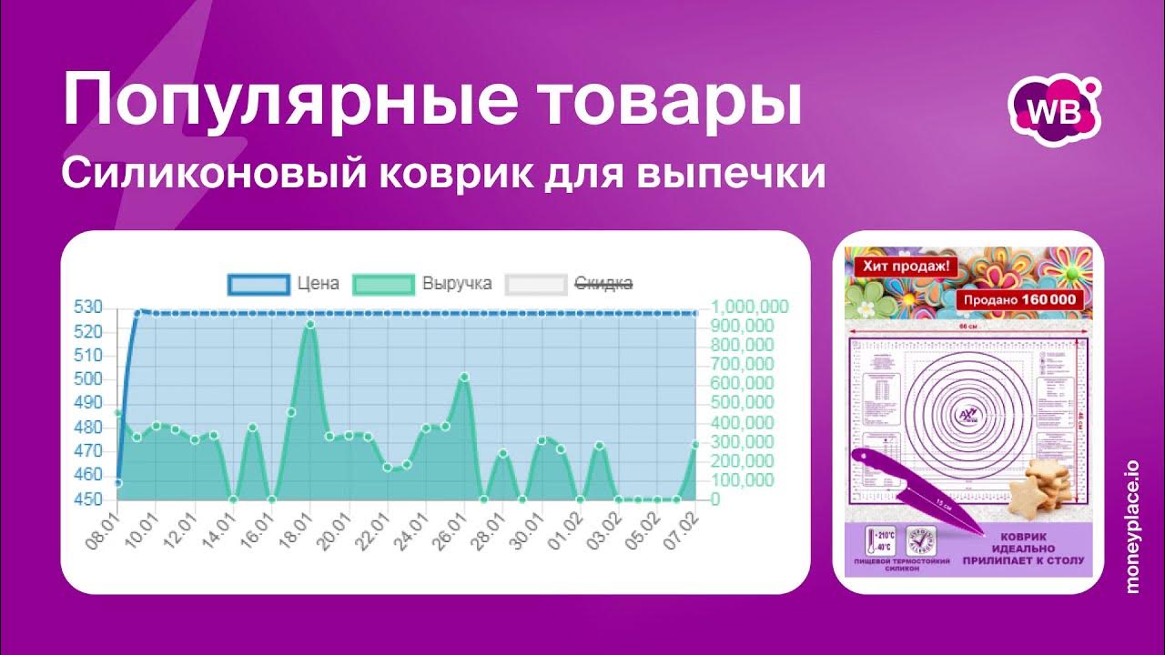 Сервис для маркетплейсов бесплатный