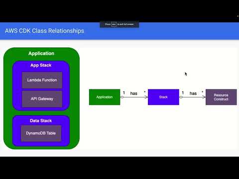 AWS CDK Programming Paradigm