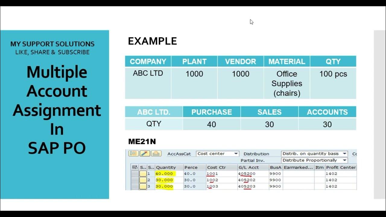 sap framework order multiple account assignment