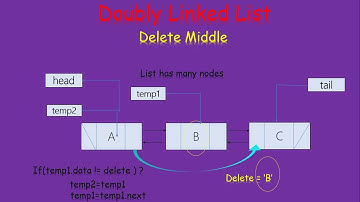 How to delete a node  in the middle of a Doubly Linked List in Java?