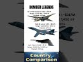 Legends of the Sky: B-1B vs Tu-160 vs B-2