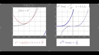 Taylor Series for the Natural Exponential: f(x)=exp(x) (with audio)