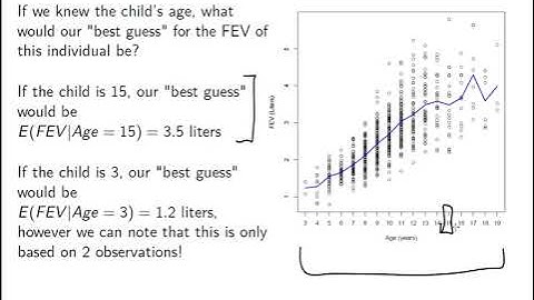 Simple Linear Regression (SLR) Introduction