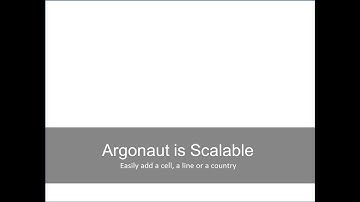 Argonaut OEE / FIS