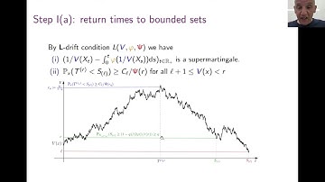 Subexponential lower bounds for f-ergodic Markov processes (Part II: Proofs)