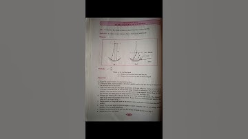 11th physics practical no 8 R.I. of a liquid concave mirror