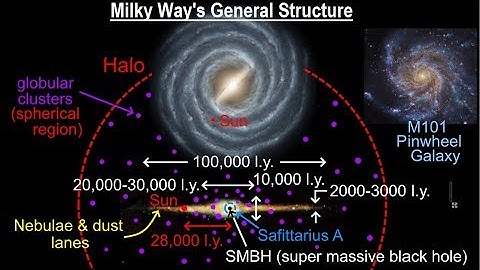 Astronomy - Ch. 28: The Milky Way (1 of 27) The General Structure