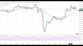Silver Price Analysis For June 16, 2020 By FX Empire
