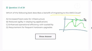 AWS Certified Cloud Practitioner Q15