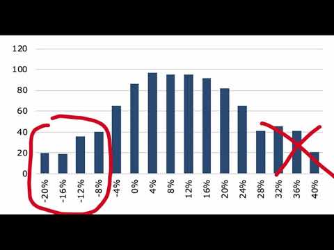 Jak to, že trh je v zisku a průměrný investor neporazil ani inflaci?