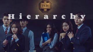 drama korea hierarchy eps.1 (sub indo) part 2