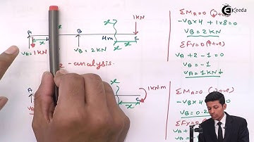 Flexibiliteitsmethode - Probleem 2 - Structurele analyse 2