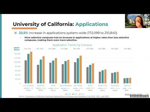 Current Admissions Trends and How They Impact the Class of 2023